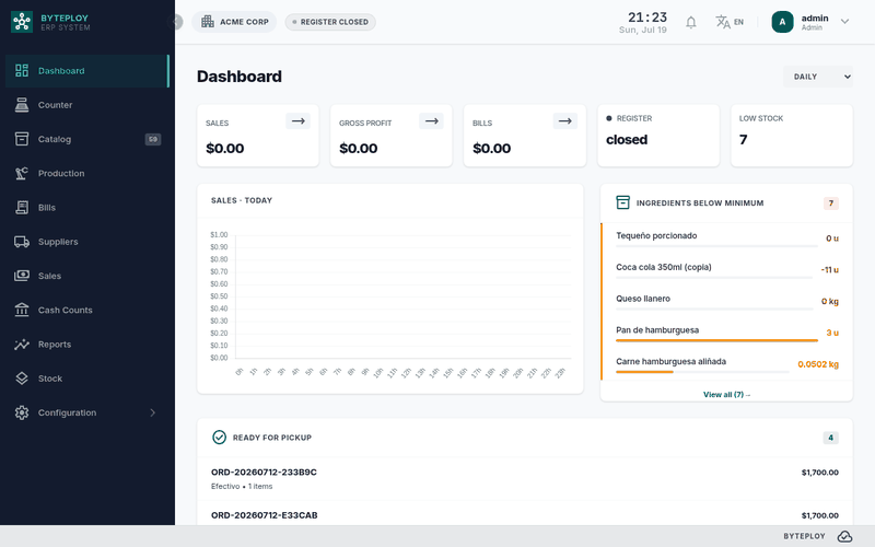 Recorrido por Makundal: dashboard de ventas, punto de venta, catálogo, producción y reportes